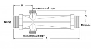 Эжекторы 3090 4091 Эжекторы 3090 4091
